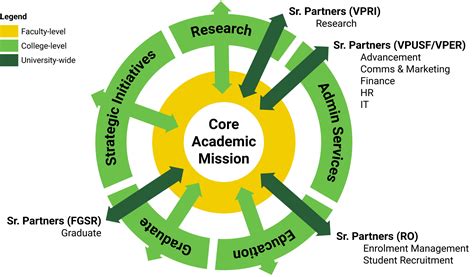 Academic Departments .
